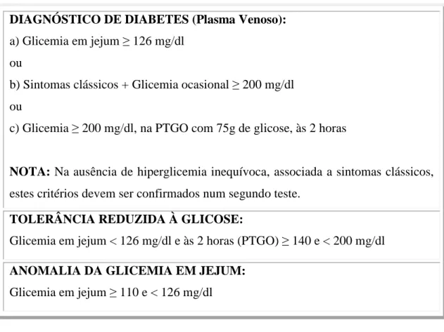 Tabela 1.  Critérios de diagnóstico da DM (Direcção Geral de Saúde, 2002). PTGO: prova de tolerância  à glicose oral.