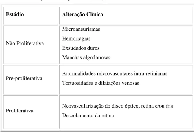 Tabela 5. Classificação da RD (Negi &amp; Vernon, 2003).