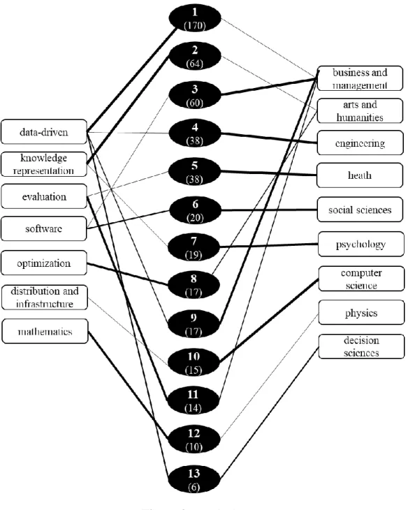 Figure 2 - Topical map. 