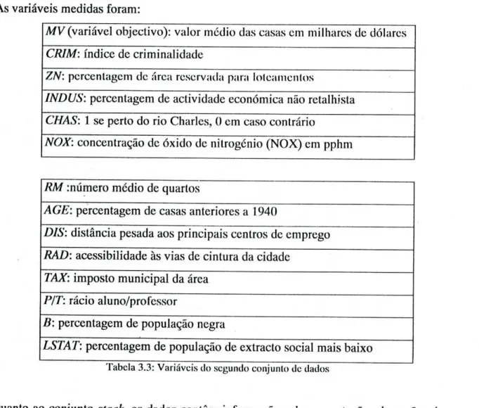 Tabela 3.3: Variáveis cio segundo conjunto de dados 