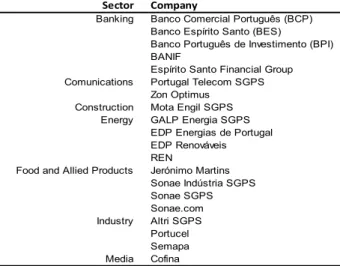Table 1. Economic sectors and companies which form the PSI20 index (source: Datastream database)