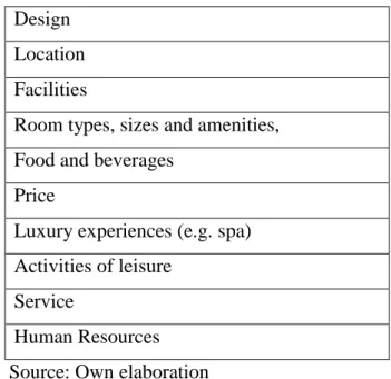 Table 1 - Characteristics of a luxury product/service  Design 