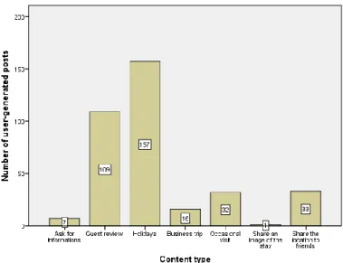 Table 7 – Post type * Content type Cross Tabulation 