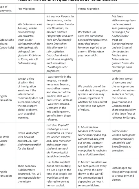 Table 2. Alan Kurdi  or  Aylan Kurdi, news’ commentaries