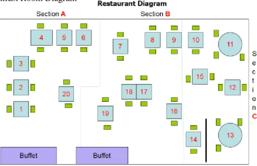 Figure 5 - Breakfast Room Diagram 