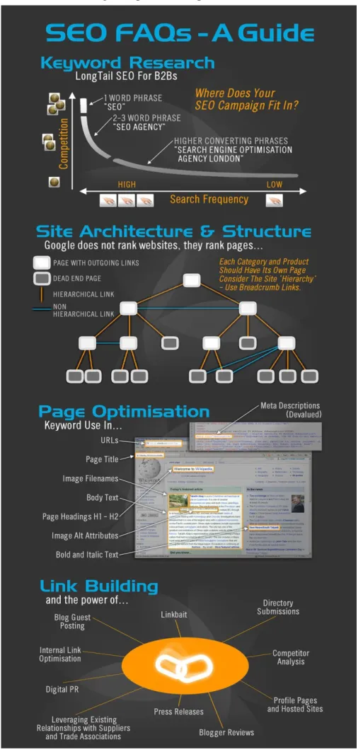 Figure 10 - SEO – Search Engine Optimization practices 