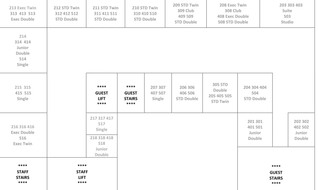 Figure 3- The Rathbone Hotel Room Chart 