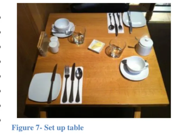 Figure 7- Set up table 