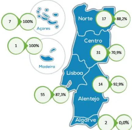 Figura 2. Distribuição geográfica por região do número de fabricantes industriais de  alimentos compostos e respetiva percentagem de respostas ao questionário 