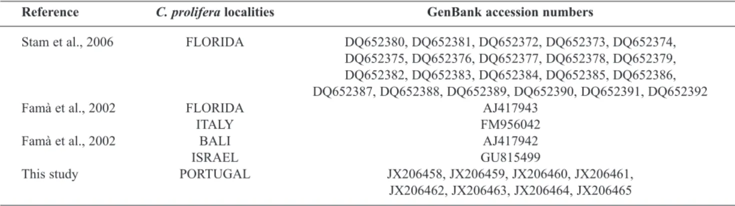 Table 1. GenBank Accession numbers of Caulerpa prolifera sequences used in this study.