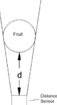 Fig. 2 – Dispositivos Portáteis.