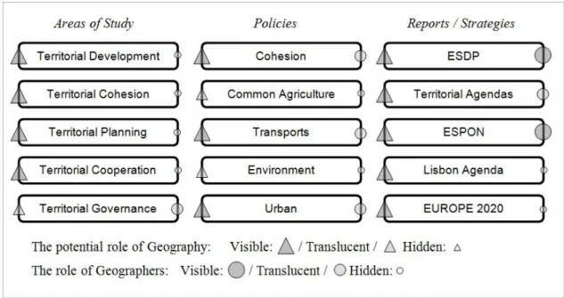 Figure 2 – EU policymaking and the role of Geography/Geographers within EU institutions