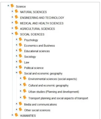 Figure 3 – Expertise fields to be selected by EU external experts.  