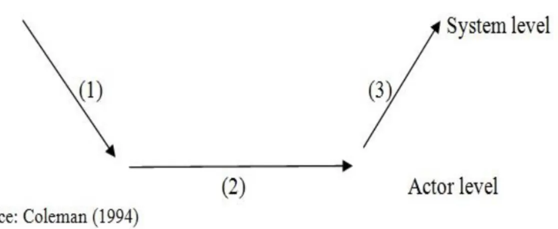 Figure 1 – Coleman‟s Boat. 