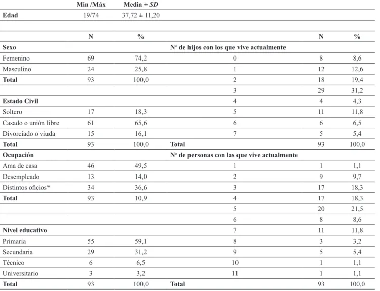 Tabla 1. Datos socioeconómicos de los participantes