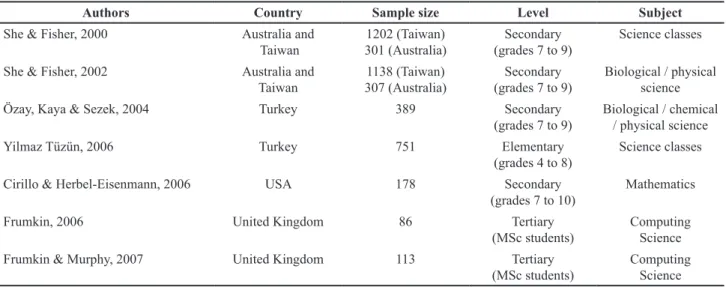 Table 2. Comparison of TCBQ psychometric properties in samples from four countries