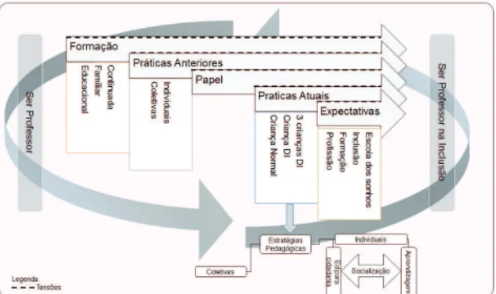 Figure 1. Alexandrina’s Semantic Map.