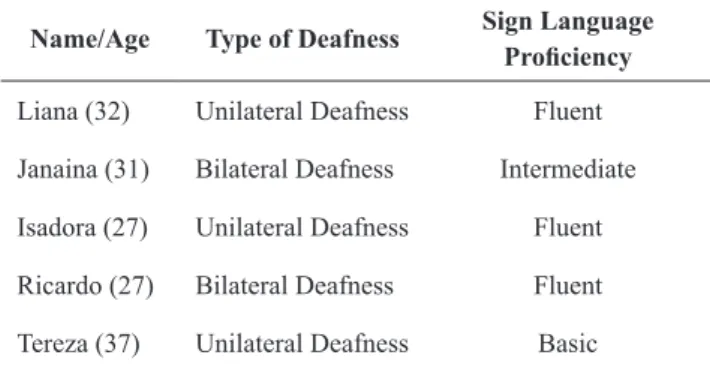 Table 1. Participants