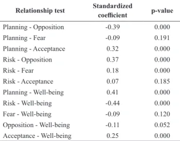 Table 2. Result  of the mediation test to the variable criterion