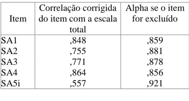 Tabela 3.4 – Fiabilidade da escala Satisfação Afectiva 