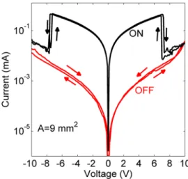 FIG. 1. (a) Diagram of the device cross-section and quasi-static measure- measure-ment circuit