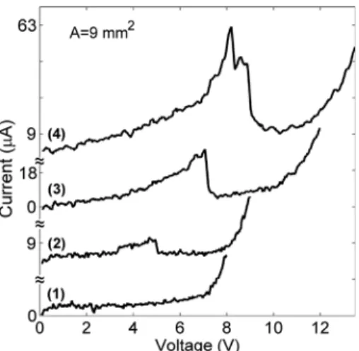 FIG. 10. On-state I-V characteristics recorded at a fixed scan speed of 1000 V/s, with increasing external bias.