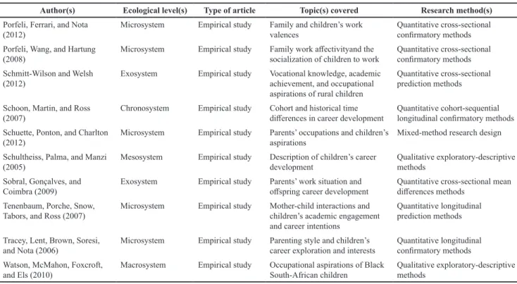 Table 1. Overview of the Eligible Articles (cont.)