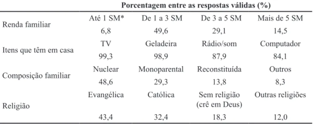 Tabela 2. Frequências e percentuais gerais de respostas por  atividades de tempo livre