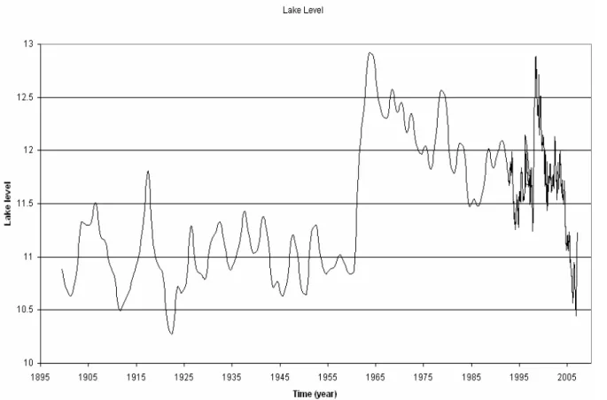 Figure 13. Water level fluctuations of Lake Victoria over the last 104 years