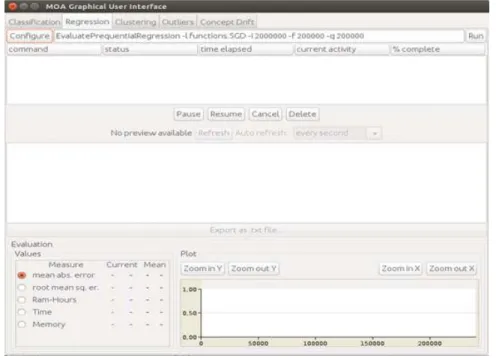 Figura 2.7: Separador da regressão da interface gráfica do moa 