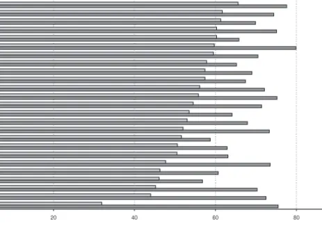 Figura 4.5 Taxa de emprego na UE25, segundo o sexo, 2004/Q2 (%)