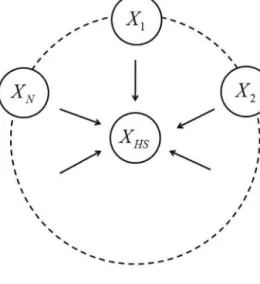 Fig. 1. Migration Pattern and Spatial Allocation of Property Rights*.