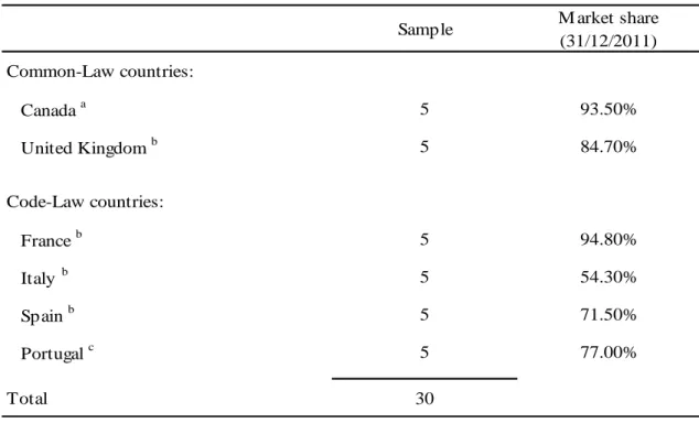 Table 1 – Sample 