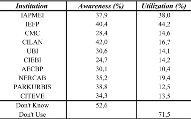 Table no. 6: Awareness and use of institutions and support programs towards  enterprise creation 