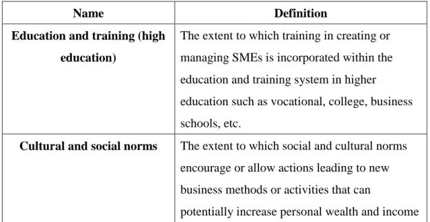 Table 2- Informal institutions 