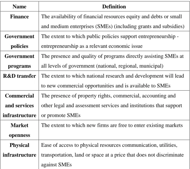 Table 3 - Formal institutions 