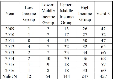 Table 5 - Sample Size 