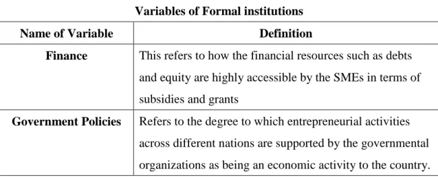 Table 6 - Main variables used in the study 