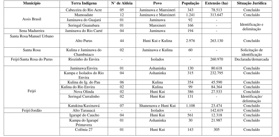 Tabela 02 - Informações Gerais das Terras Indígenas do Estado do Acre (FUNAI, 2012) 