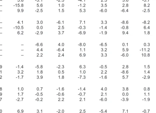 Table 2.3 Short-term shifts in left-right alignments in Europe between 1976 and 2002 (I) (difference in percentages)