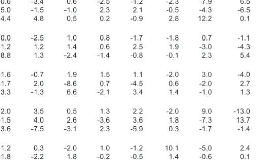 Table 2.4 Short-term shifts in left-right alignments in Europe between 1976 and 2002 (II) (difference in percentages)