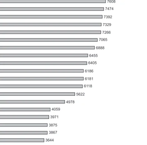 Figure 4.2 Expenditure on social protection in PPS per capita, 2001 Source: Statistics on Focus, Population and Living Conditions, Social Protection, 2004.
