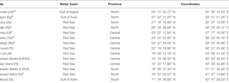 TABLE 1 | Sampling sites in the Saudi Arabian Red Sea and Djibouti with provinces and coordinates.