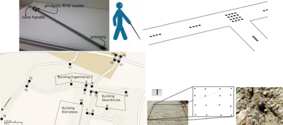 Figure 7. Top tom, from left The RFID tag