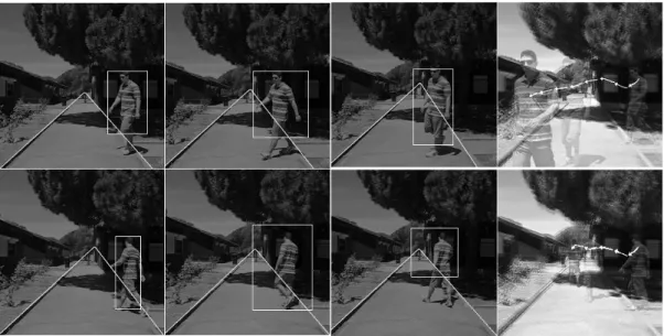 Figure 8 (top) shows four successive frames of a sequence. The second row shows saliency  maps of the last three frames above, and the bottom row shows optical flow vectors at one fine  scale