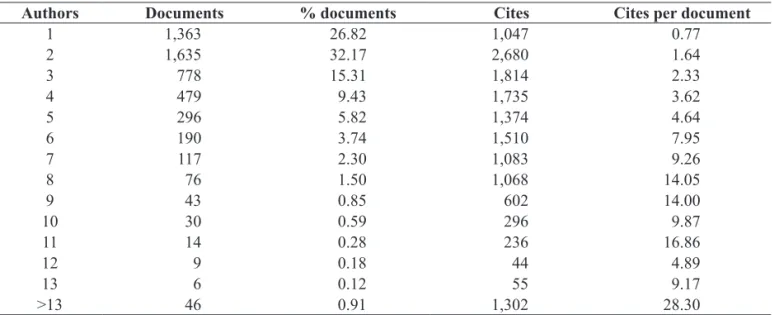 Figure 1. Collaboration network in psychology represented by countries in 2012. 