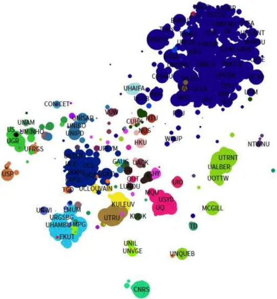 Figure 2. Collaboration network in psychology represented by institutions in 2012,  colors correspond to countries.