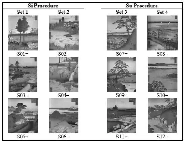 Figure 1. Sets of stimuli used in the Si Procedure and the Su Procedure.