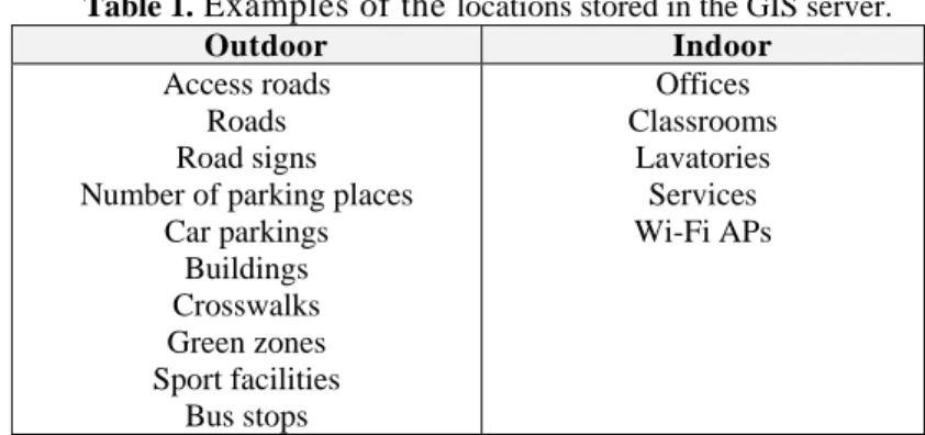 Figure 3. Example of the application of Dijkstra’s SPF algorithm to path finding in  part of the GIS of UTAD campus