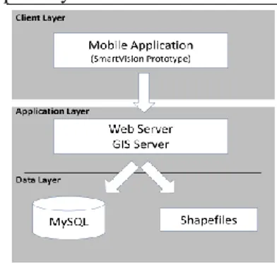 Figure 2. Three-tier client/server architecture. 